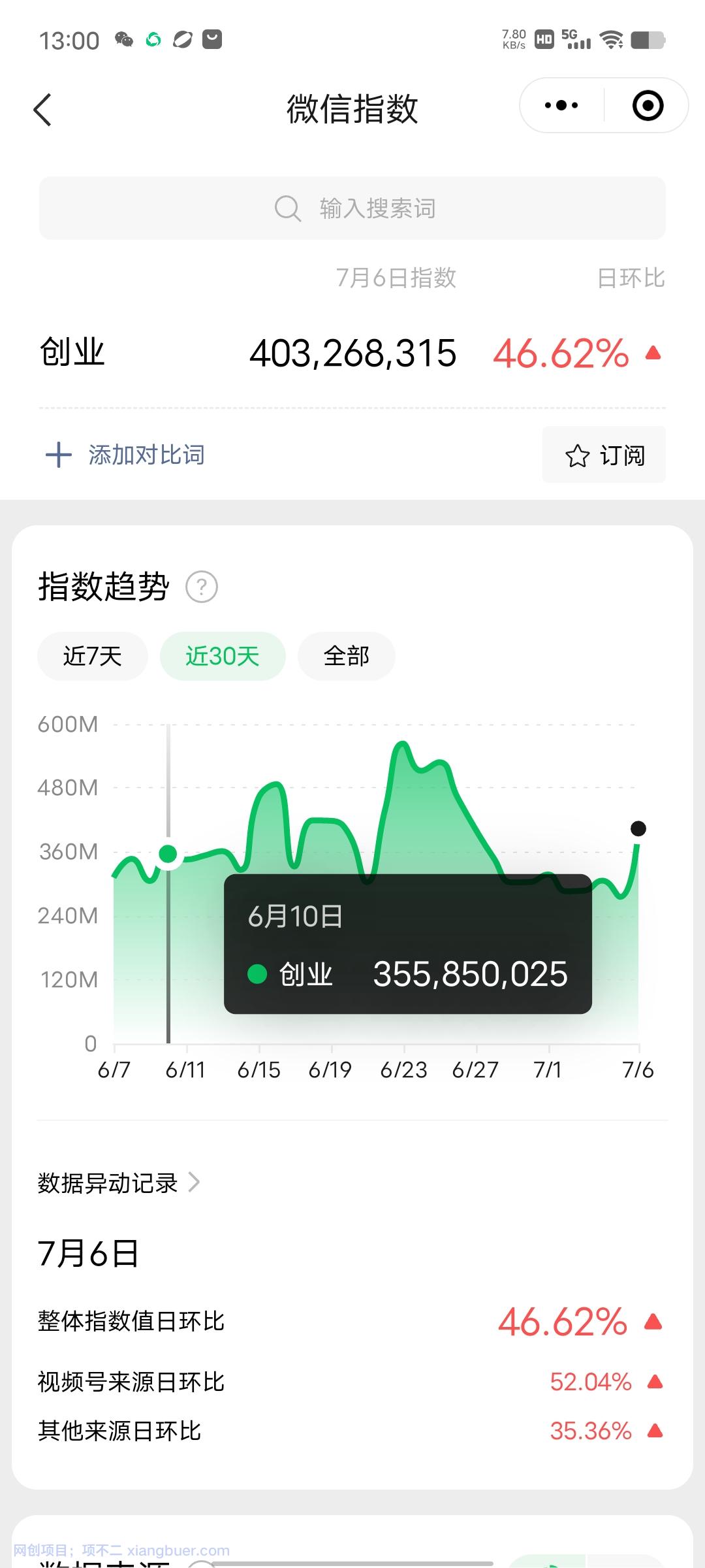 【第2115期】赚想赚钱的人的钱最好赚了：网络赚钱最靠谱项目