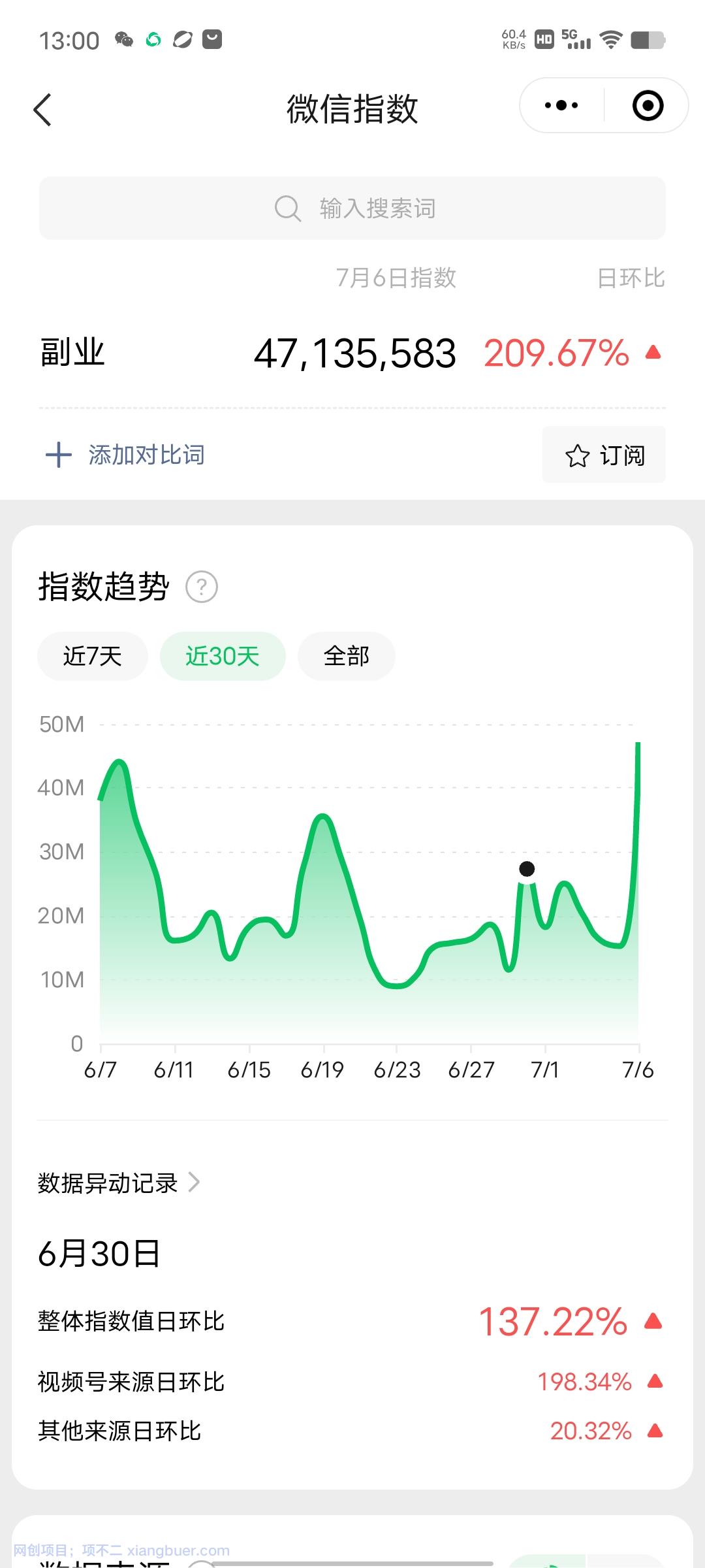 【第2115期】赚想赚钱的人的钱最好赚了：网络赚钱最靠谱项目