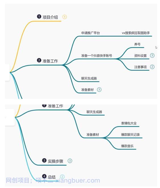 【第2196期】鸿铭网创88计之第十一计：最新抖音聊天表情包搬砖项目，每天操作两小时，单日变现300+