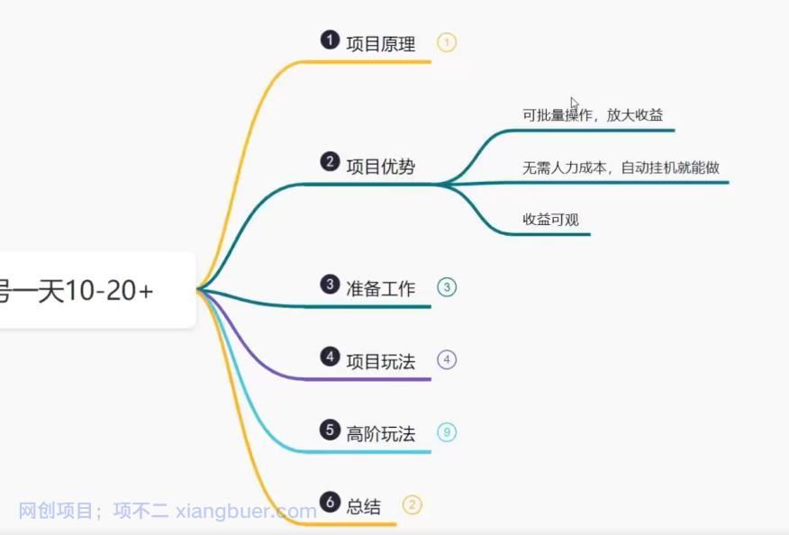 【第2197期】鸿铭网创88计之第十计：百度极速版自动挂机项目，单号一天10-20+收益【附脚本+教程】