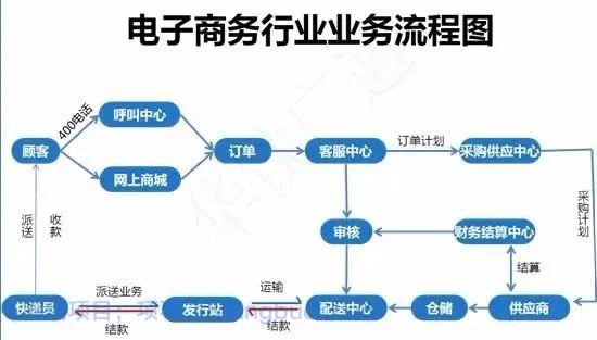 适合穷人翻身的5个行业