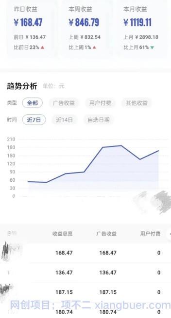 ai一键生成原创视频，日收益100+，保姆级教程