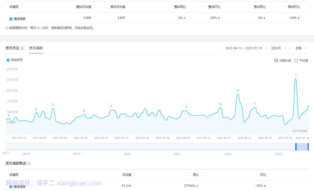 【第2232期】拆解短视频情感号引流变现项目，视频版一条龙大解析分享给你