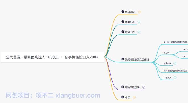 【第2258期】鸿铭网创88计之第十三计：最新抖音团购达人8.0高阶玩法，一部手机单日变现200+【教程+工具】