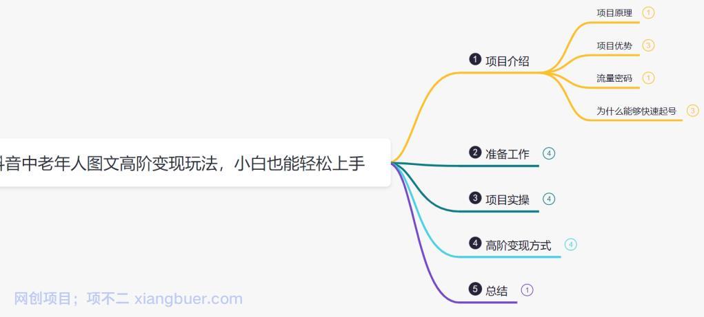 【第2273期】鸿铭网创88计之第十四计：最新抖音中老年人图文高阶变现玩法，小白也能轻松上手