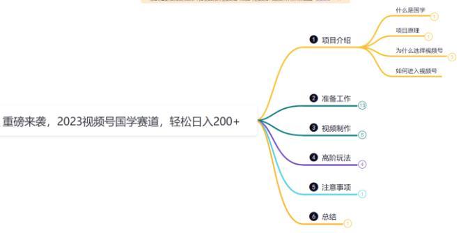 【第2274期】鸿铭网创88计之第十五计：视频号国学赛道蓝海项目，小白宝妈轻松上手