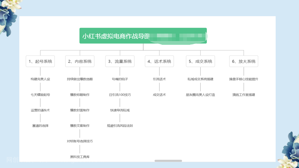 【第2335期】小红书虚拟电商从0到1，让你从小白到精英（20节实操课程）