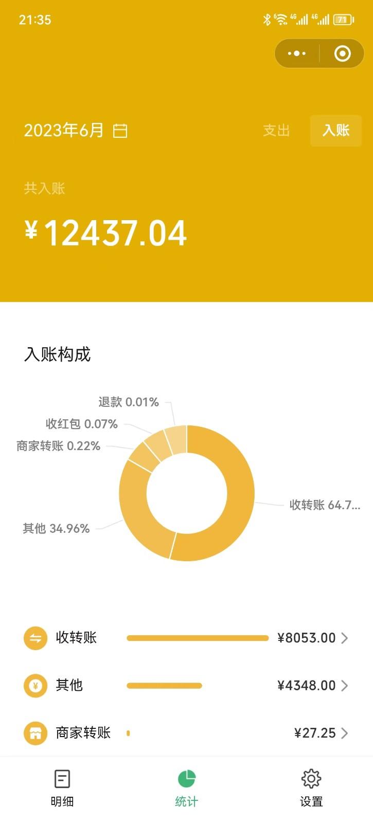 【第2428期】一单赚49.9，超级蓝海赛道，靠小红书卖这个虚拟商品，一个月1.2w是怎么做到的