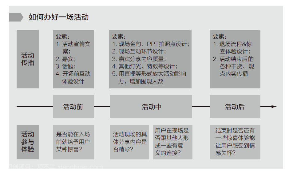 越是厉害的人，越懂得系统思考