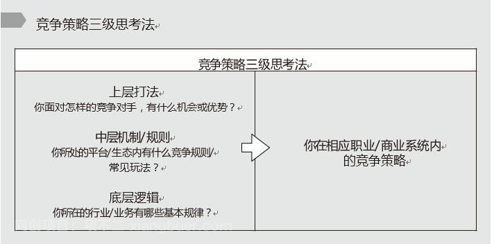 越是厉害的人，越懂得系统思考