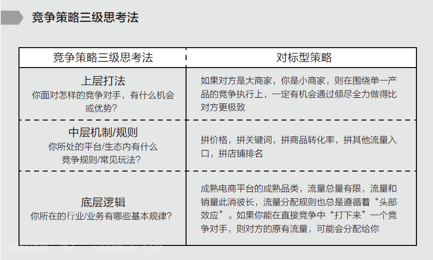 越是厉害的人，越懂得系统思考