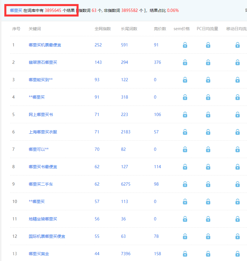 如何挖掘赚钱项目？这三种方法我经常用