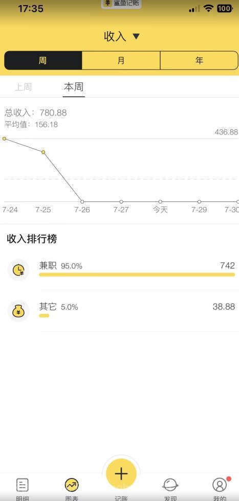 【第2581期】蓝海项目照片修复，轻松日入500+，小白可做无门槛暴力变现【揭秘】