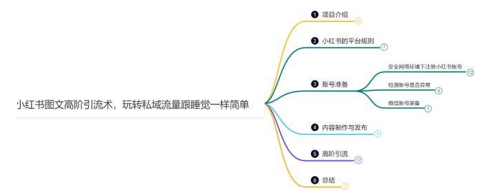 【第2628期】鸿铭网创88计之第三十计：小红书图文暴力引流法，单日引流100+，玩转私域流量跟睡觉一样简单