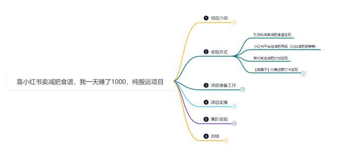 【第2721期】鸿铭网创88计之第三十二计：靠小红书卖减肥食谱，一天赚了1000+，纯搬运项目