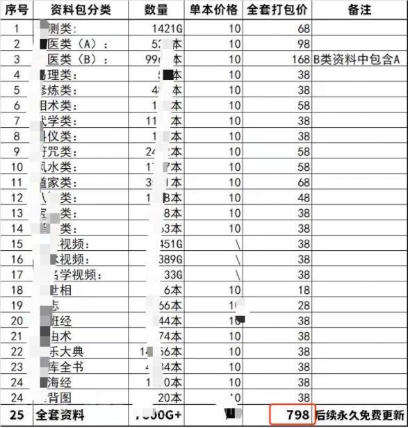 古籍电子书虚拟项目，闷声发财野路子！