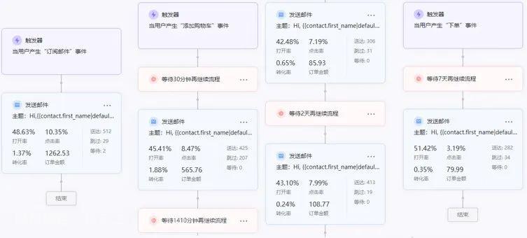 换个思路，撬动十倍增长！