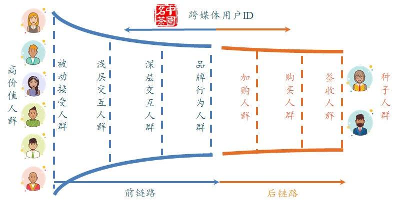 换个思路，撬动十倍增长！