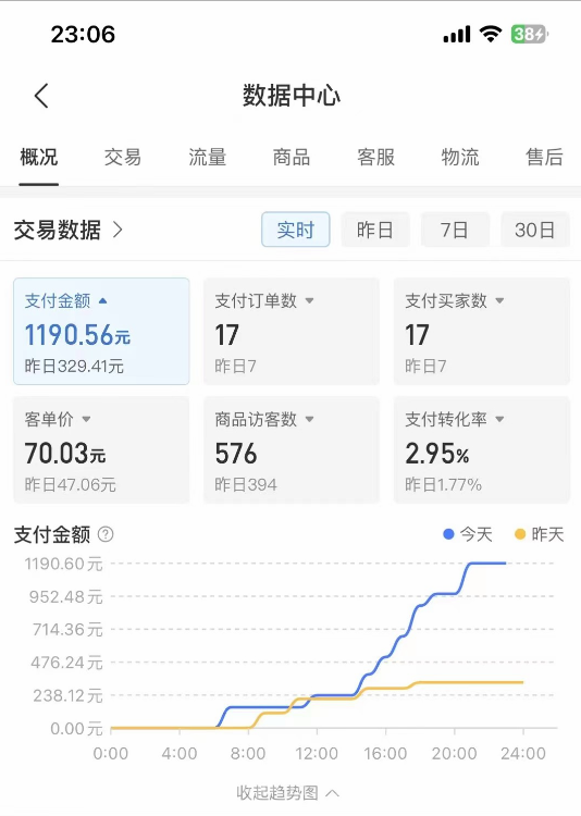 【第3222期】拼多多虚拟U盘项目，保姆级拆解，可多店操作，一天1000左右！ 