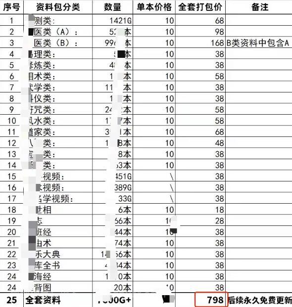 古籍国学电子书虚拟项目，日入四位数