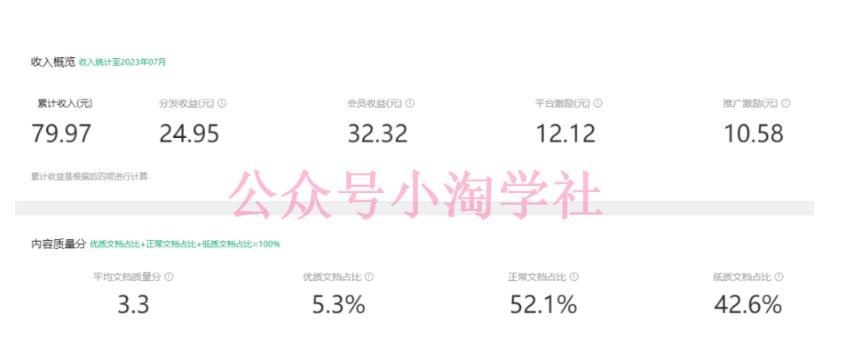 【第3283期】2023小淘AI文库项目，亲测可行，可以批量放大操作