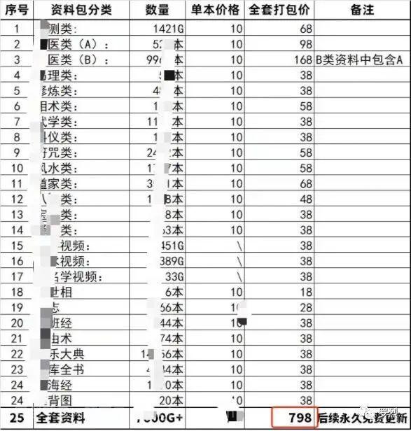 古籍电子书虚拟项目，小众细分领域月入过万！