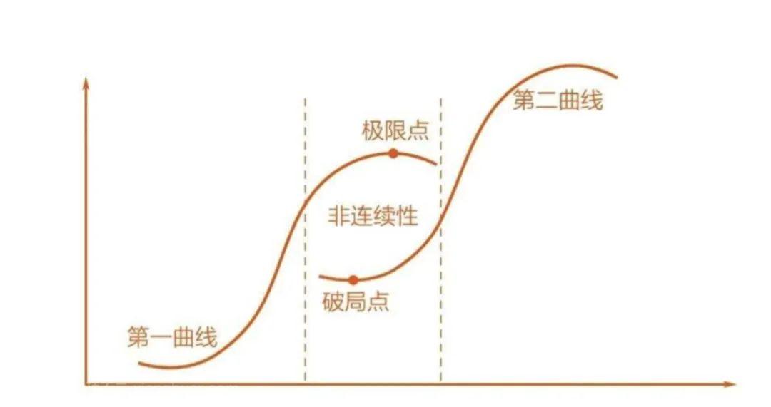 人到中年，就不要随便提离职了