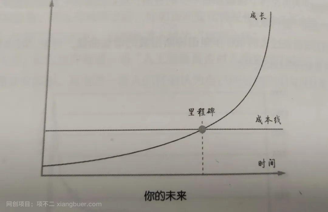 穷人一定要赌，但不是赌博的赌