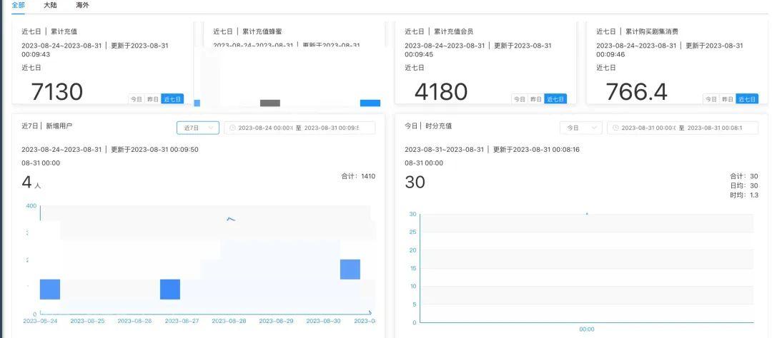 2023新风口，耽美广播剧，一月轻松过2万！