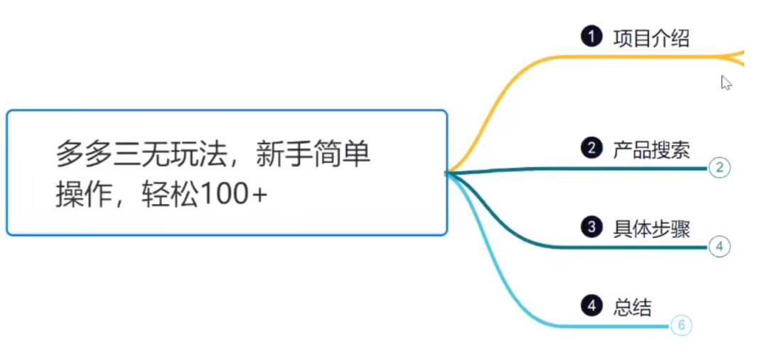 【第3886期】小韩学社88式第四式：最新拼多多三无赔付玩法