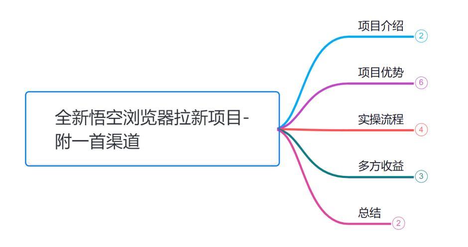 【第3921期】小韩学社88式第五式：最新玩法儿悟空浏览器拉新项目