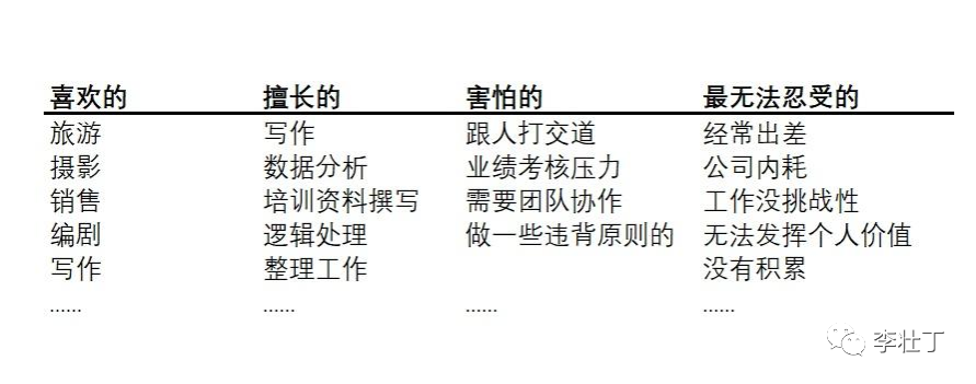 迷茫的时候，我们要做什么