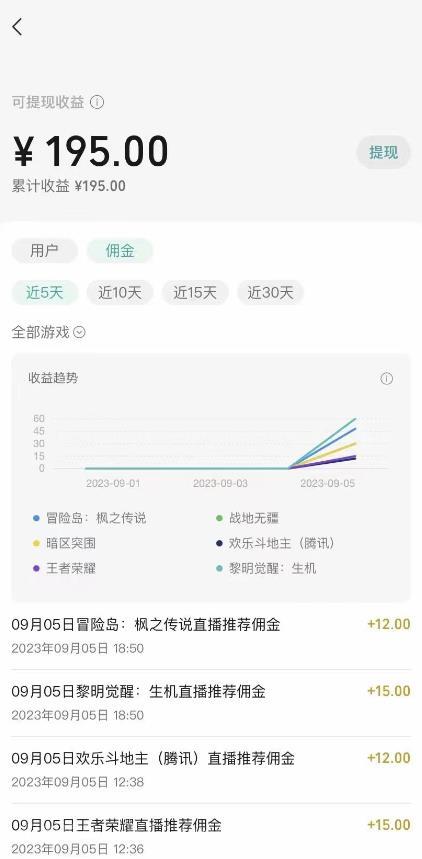 【第3981期】视频号游戏挂载最新玩法，玩玩游戏一天好几百