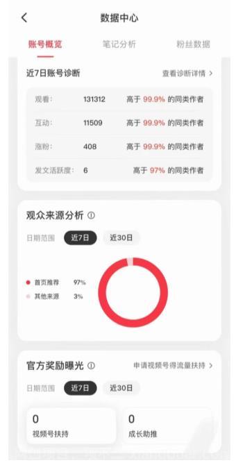 【第4103期】收费5980项目，最新高客单价宠物赛道详细玩法，增量市场，巨大需求