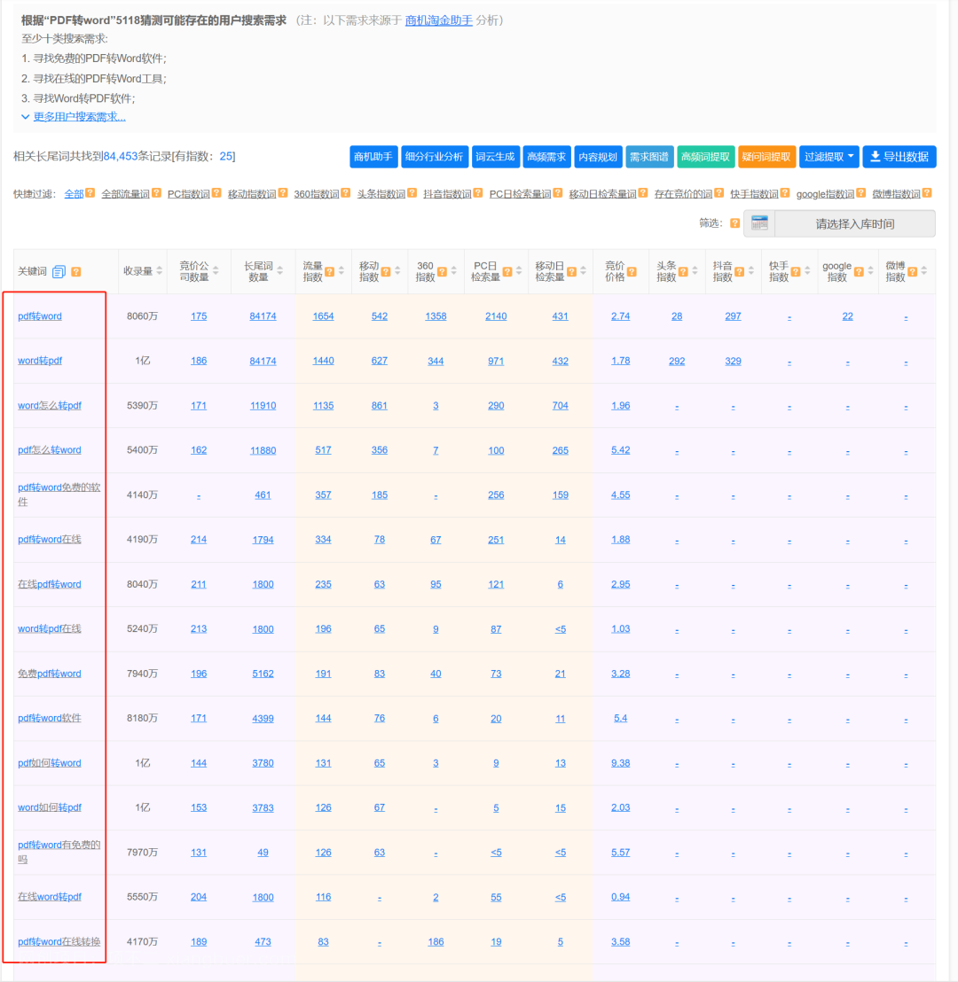 借助SEO思维，通过霸屏持续赚取收益