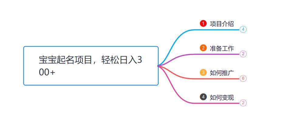 【第4259期】小韩学社88式第十一式：《宝宝起名》项目，轻松日入300+