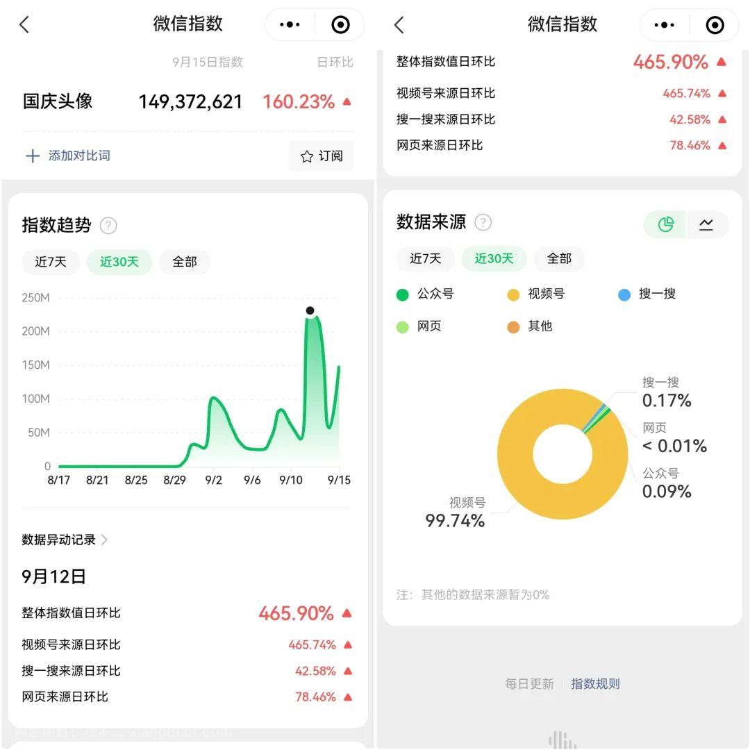 国庆热点小副业思路，提前布局7天收入3000+ 