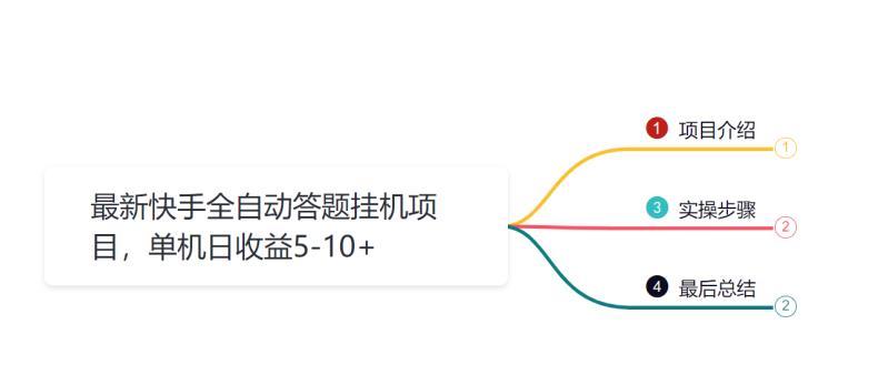 【第4406期】小韩学社88式第十三式：最新快手全自动答题项目