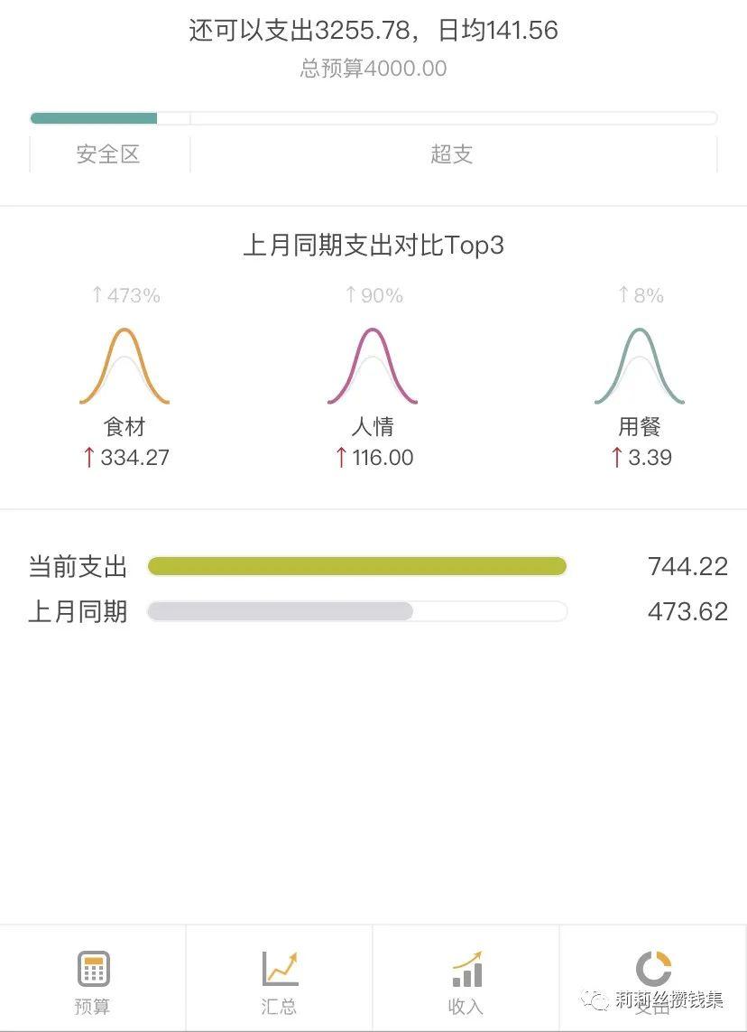 存钱｜一年多存2W，这5个存钱小技巧你一定要试试！