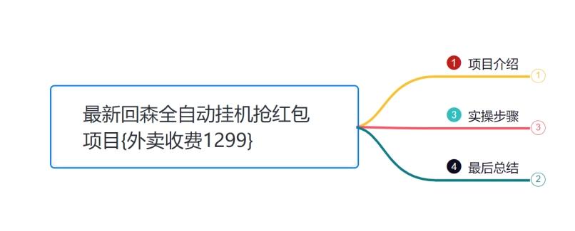 【第4477期】小韩学社88式第十四式：外面收费1300的最新快森全自动抢红包项目