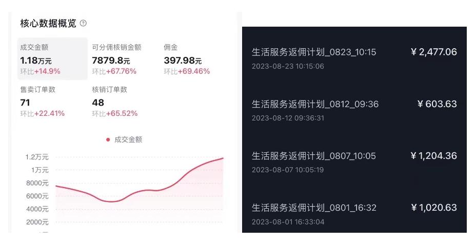 【第4514期】抖音外卖爆单流10万+视频病毒式复制【软件去重+详细教程】