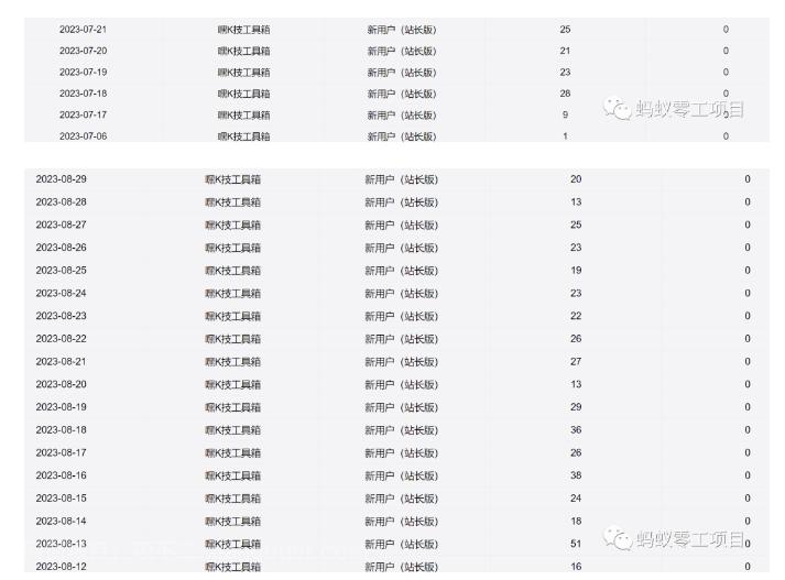 【第4534期】利用前端公域，带动网盘新用户，获得精准流量+佣金（揭秘）