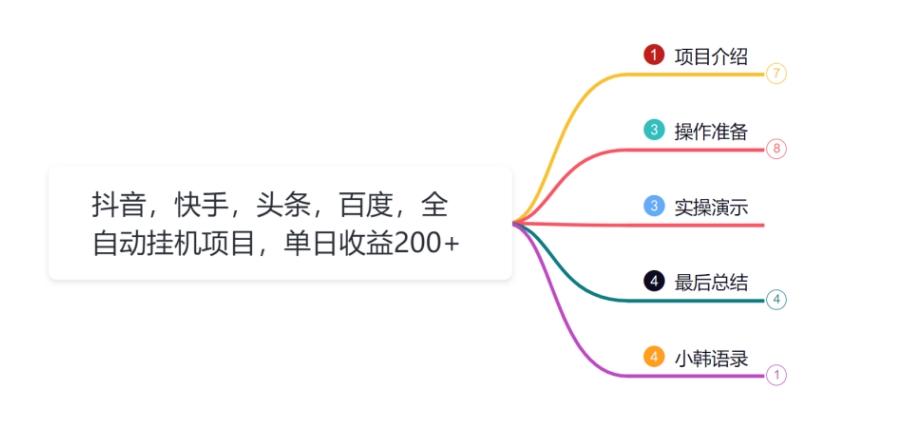 【第4705期】小韩学社88式第十六式：抖音，快手，头条，百度，全自动挂机项目，单日收益200+