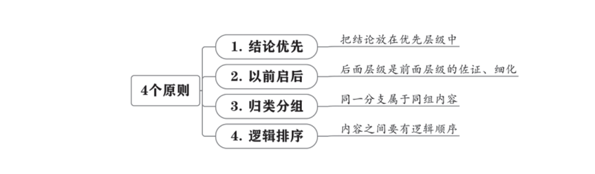 自律，才是最高级的自由