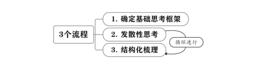 自律，才是最高级的自由