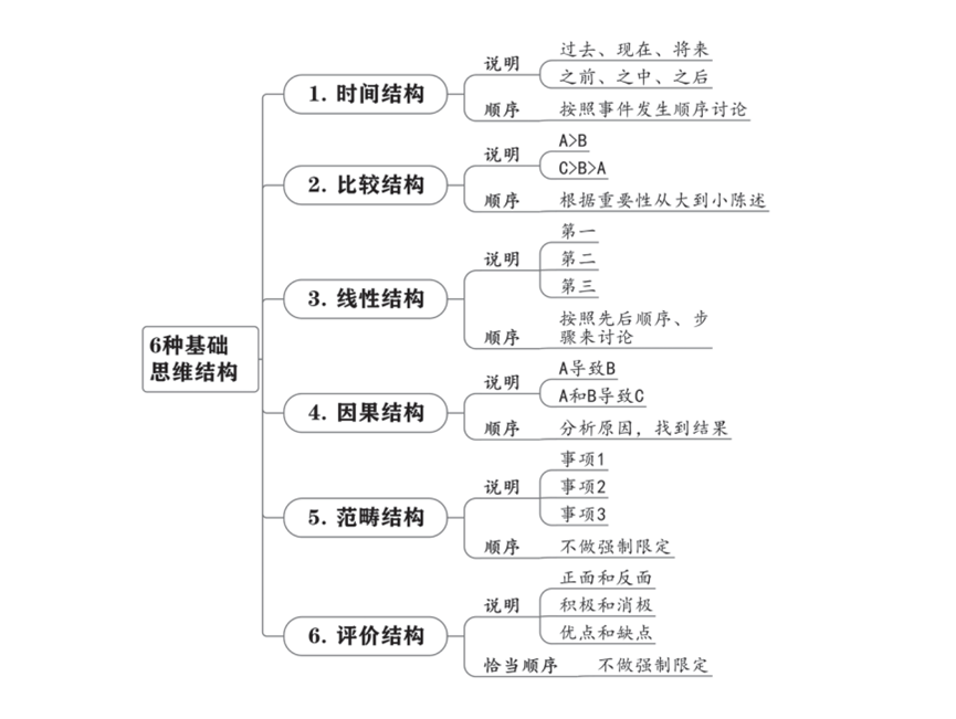 自律，才是最高级的自由