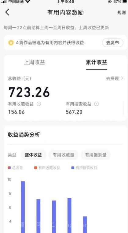 【第2342期】鸿铭网创88计之第十八计：支付宝创作者分成计划，每天操作一小时也能让你月入3000+