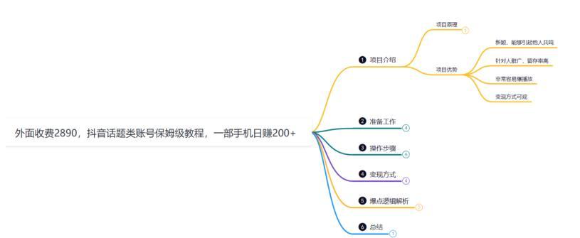 【第2360期】鸿铭网创88计之第十九计：外面收费2890的抖音话题类账号保姆级教程，一部手机日赚200+