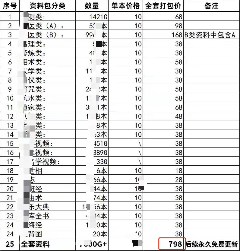 古籍电子书虚拟项目，一单赚798