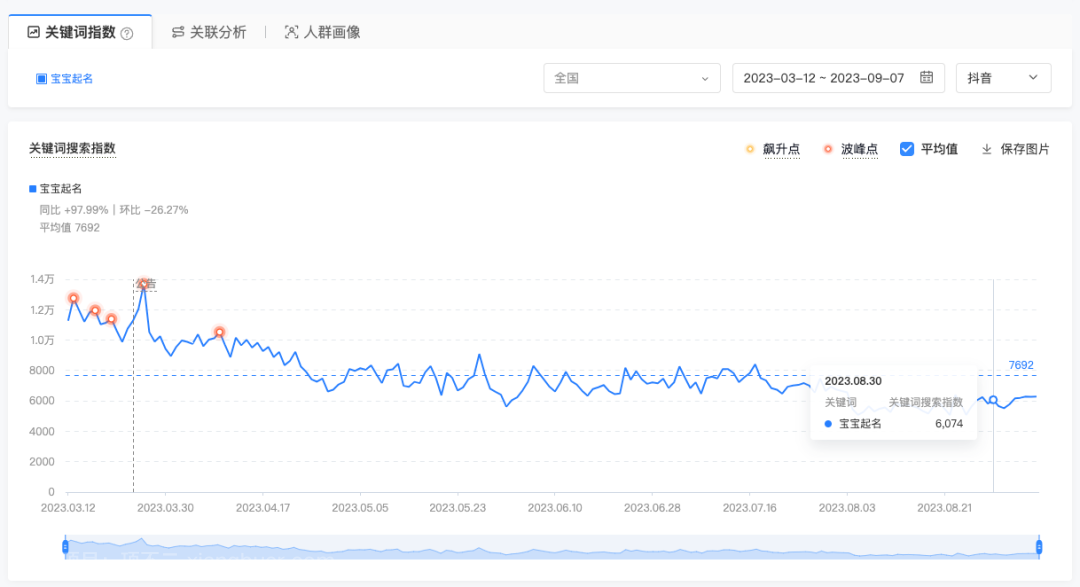 宝宝起名项目，一单赚298